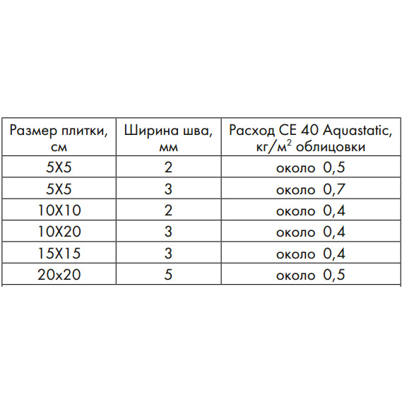 картинка Затирка для швов Ceresit СЕ 40 цвет Сахара 2кг 