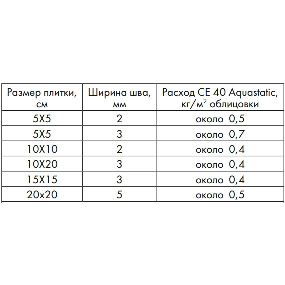 картинка Затирка для швов Ceresit СЕ 40 Цвет Белый 2кг 