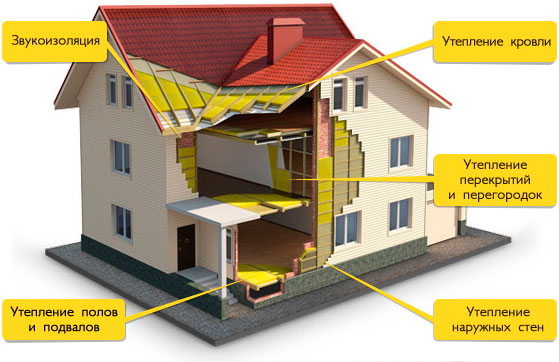 теплоизоляция в Киеве