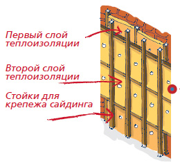 Схема крепления сайдинга