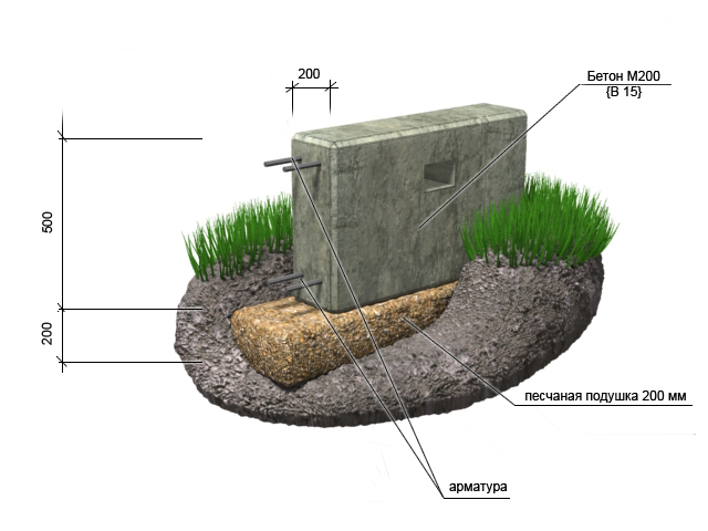 строительные материалы для фундамента