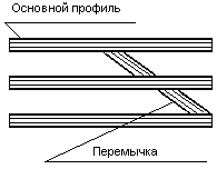 как прикрепить ПВХ панель