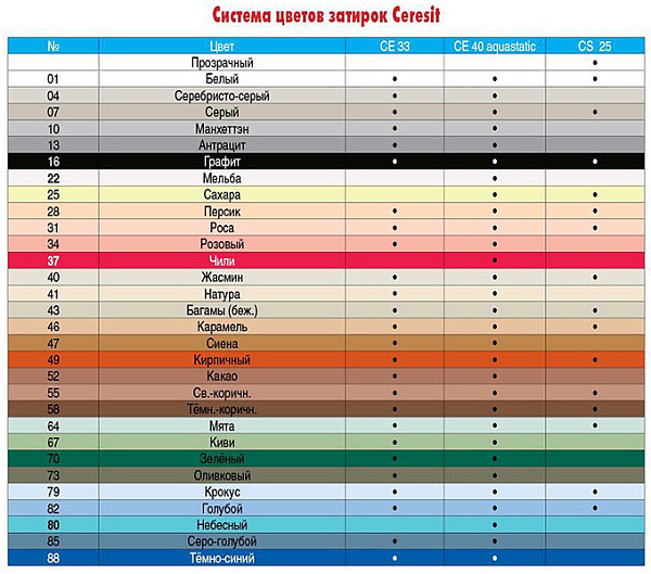 картинка Затирка для швов Ceresit СЕ 40 цвет Светло-голубой 2кг 