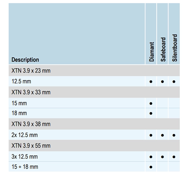 картинка Саморезы Knauf XTN 3.9х23мм (1000шт) 670655 