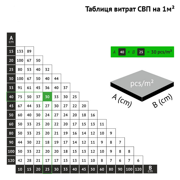 картинка Клин СВП ADVANTA 250шт/пач 