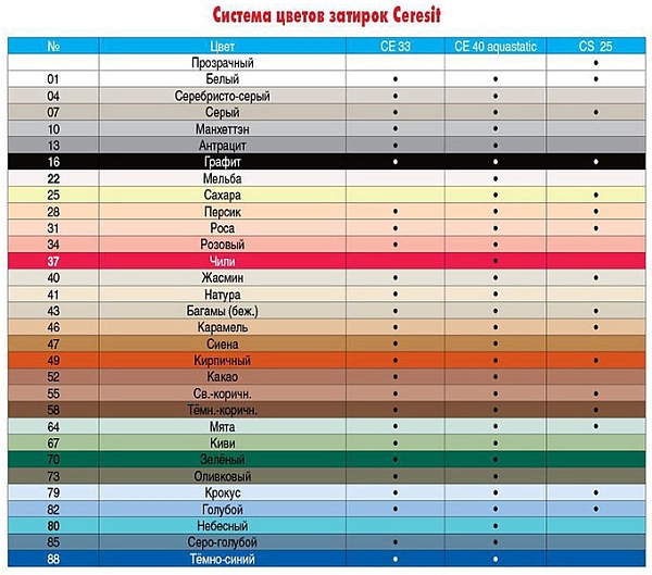 картинка Затирка для швов Ceresit СЕ 40 Цвет Ореховый 2кг 